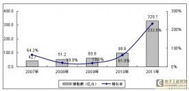 誰將成為移動互聯(lián)網終端設備市場的霸主 移動終端設備銷售格局分析