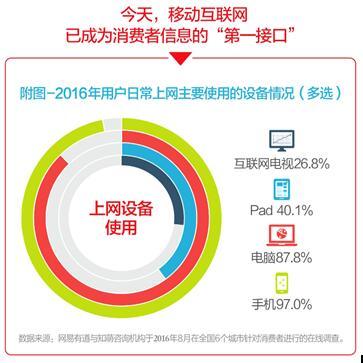 2016情景營銷白皮書 品牌營銷進(jìn)入情景4.0時代——移動終端設(shè)備銷售新視角