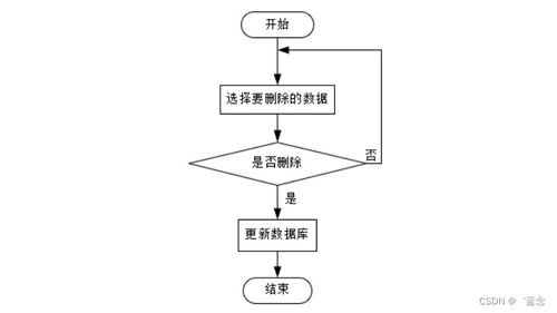 基于SpringBoot與單片機的高血壓患者居家監(jiān)測系統(tǒng)設計與實現(xiàn)