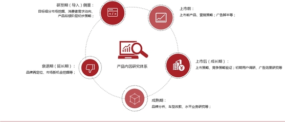 專業(yè)與創(chuàng)新 解析佩升前研在武漢市場調(diào)研領(lǐng)域的核心競爭力