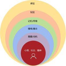 廣州市佩升前研市場信息咨詢股份 專業(yè)市場信息咨詢與調(diào)查服務(wù)引領(lǐng)者