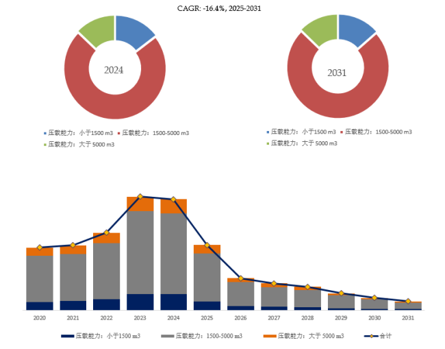 2025年全球壓載水管理系統(tǒng)市場專業(yè)調(diào)查研究報(bào)告