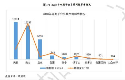 全國農(nóng)村電商發(fā)展新格局 天貓?zhí)詫毧貎r(jià)優(yōu)勢顯著，市場調(diào)研揭示75%份額背后的機(jī)遇與挑戰(zhàn)