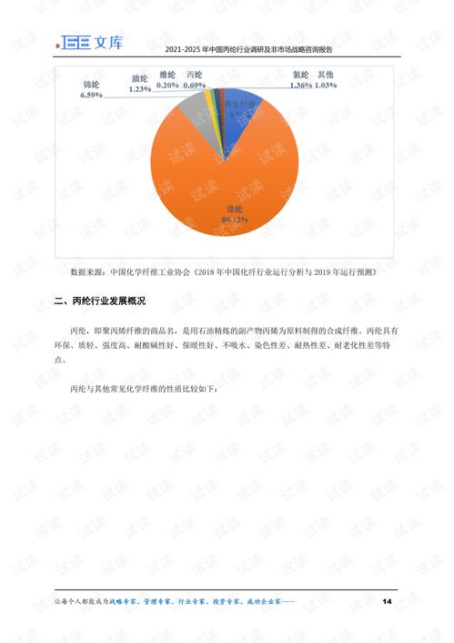 2021-2025年中國丙綸行業(yè)深度調(diào)研與非市場戰(zhàn)略咨詢報(bào)告