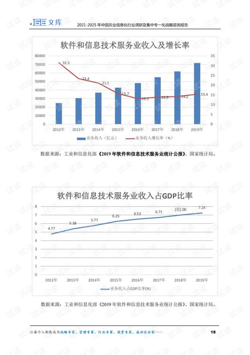 2021-2025年中國農(nóng)業(yè)信息化行業(yè)調(diào)研及集中專一化戰(zhàn)略咨詢報(bào)告