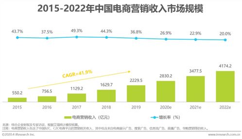 2020年中國電商營銷市場分析報(bào)告